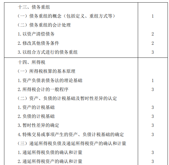 2020年注冊(cè)會(huì)計(jì)師專業(yè)階段考試大綱《會(huì)計(jì)》 2020年注冊(cè)會(huì)計(jì)師專業(yè)階段考試大綱《會(huì)計(jì)》