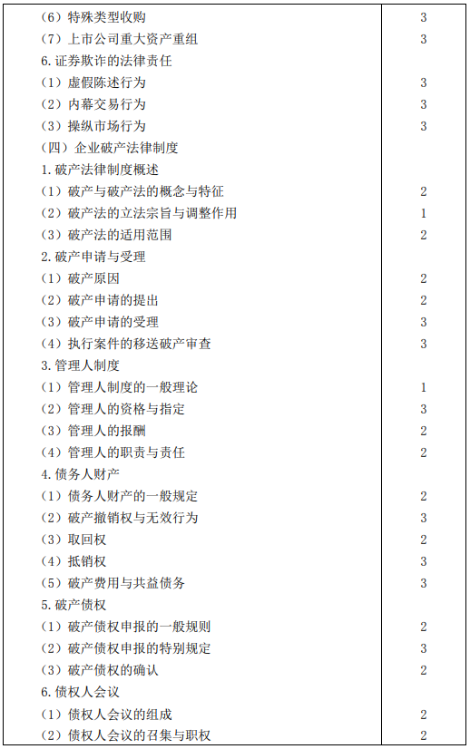 2020年注冊(cè)會(huì)計(jì)師專業(yè)階段考試大綱——《經(jīng)濟(jì)法》 2020年注冊(cè)會(huì)計(jì)師專業(yè)階段考試大綱——《經(jīng)濟(jì)法》