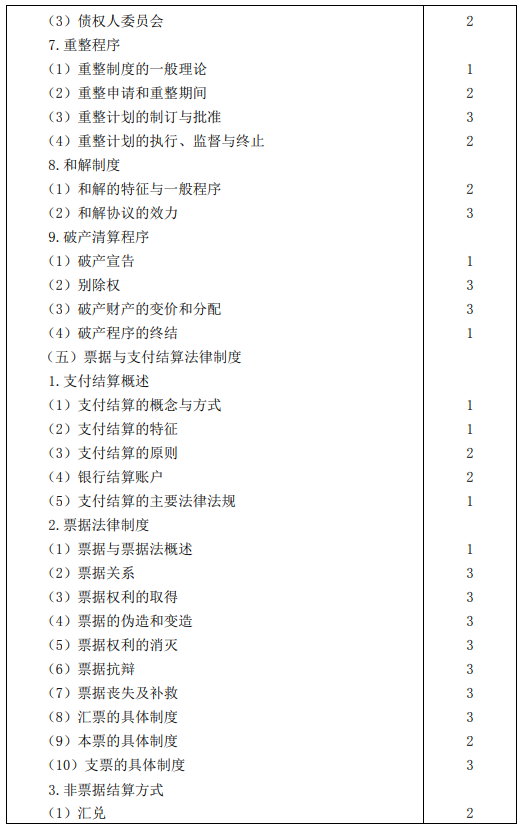 2020年注冊(cè)會(huì)計(jì)師專業(yè)階段考試大綱——《經(jīng)濟(jì)法》 2020年注冊(cè)會(huì)計(jì)師專業(yè)階段考試大綱——《經(jīng)濟(jì)法》