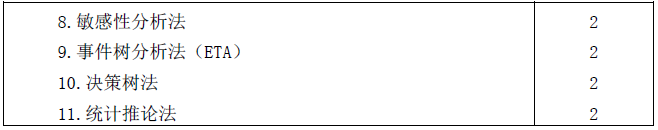 2020年注冊會計師專業(yè)階段考試大綱《公司戰(zhàn)略與風(fēng)險管理》 2020年注冊會計師專業(yè)階段考試大綱《公司戰(zhàn)略與風(fēng)險管理》