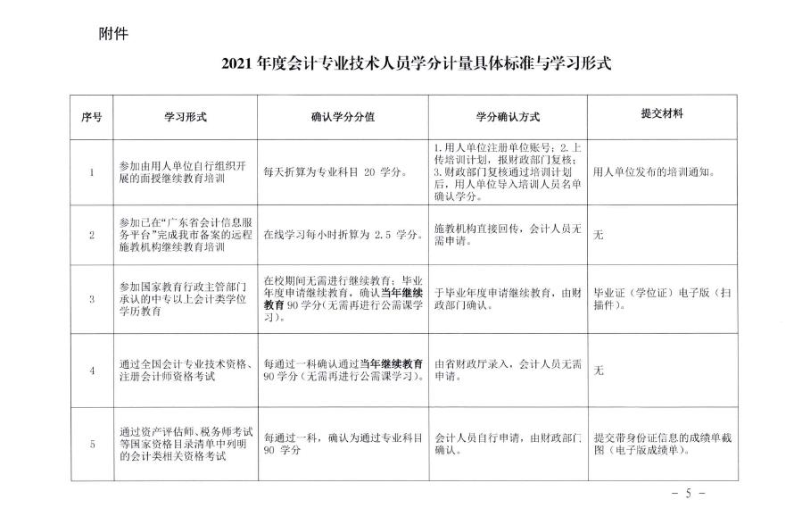 ��ɽ2021���(hu��)Ӌ(j��)�^�m(x��)����֪ͨ