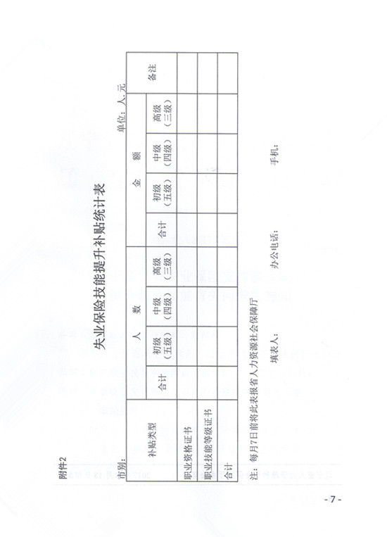 關(guān)于遼寧省失業(yè)保險(xiǎn)支持參保職工提升職業(yè)技能有關(guān)問(wèn)題的通知