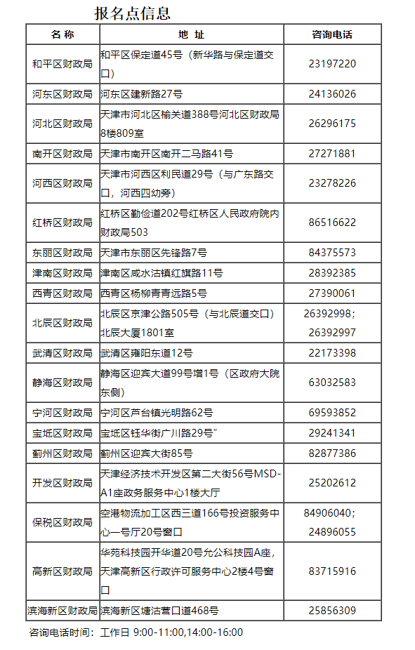 ���2022���м���Ӌ��ԇ�P��������в��W�{�����֪ͨ