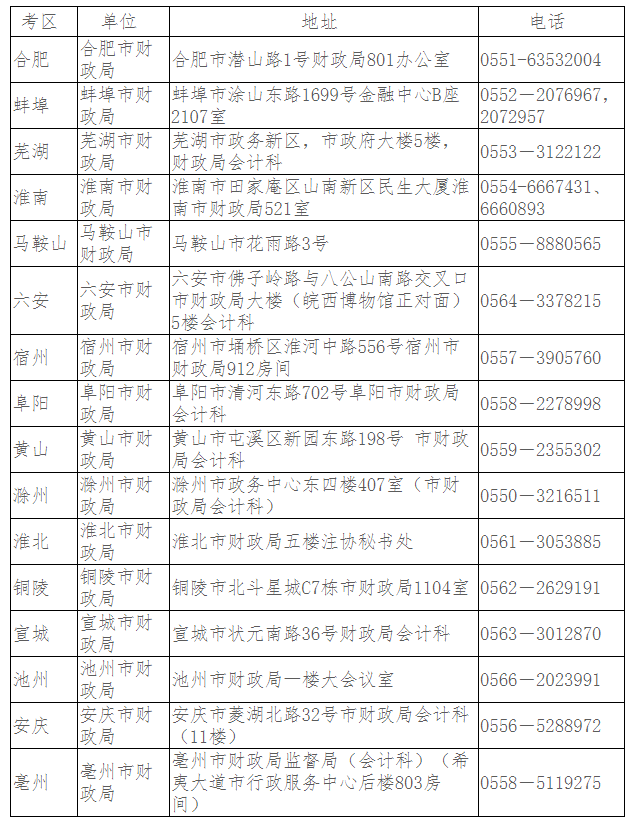 安徽2023年注冊會計師考試報名簡章