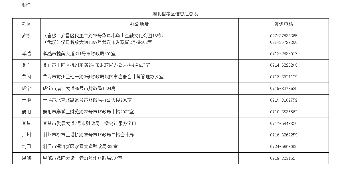 湖北省2023年注冊(cè)會(huì)計(jì)師全國統(tǒng)一考試報(bào)名簡(jiǎn)章公布