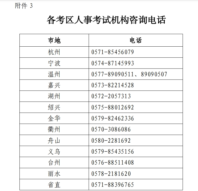 各考區(qū)人事考試機構咨詢電話 各考區(qū)人事考試機構咨詢電話