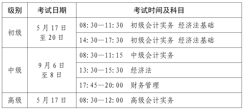 山東2025年<a href='http://m.ksunsy.com/cj/' target='_blank'><u>初級(jí)會(huì)計(jì)職稱(chēng)考試</u></a>時(shí)間具體安排