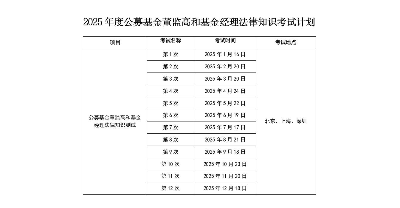 2025年度董監(jiān)高水平評價測試和基金經(jīng)理法律知識考試計劃