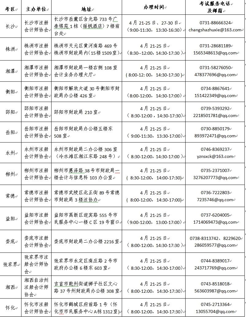 湖南2025年注冊會計師考試報名簡章公布