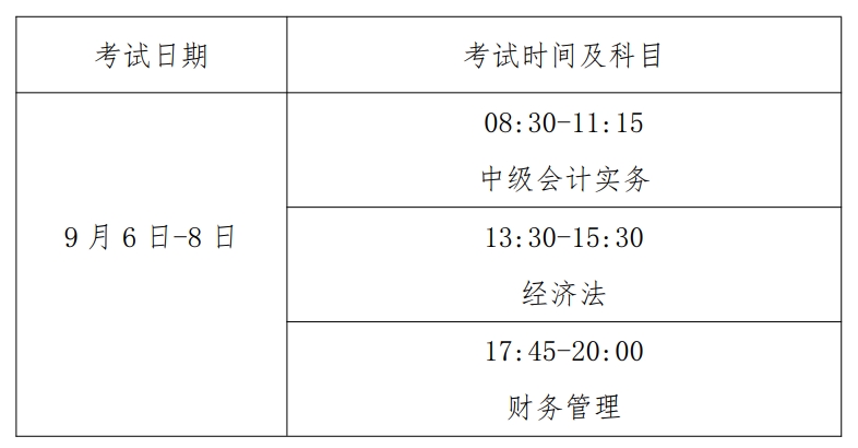 福建省直考區(qū)2025年中級會計職稱報名時間和考試安排的通知