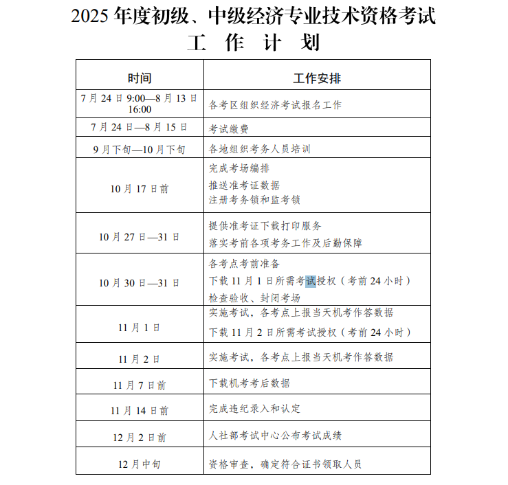 ���K2025�����(j��)���м�(j��)��(j��ng)��(j��)����(b��o)���r(sh��)�g�͹�������