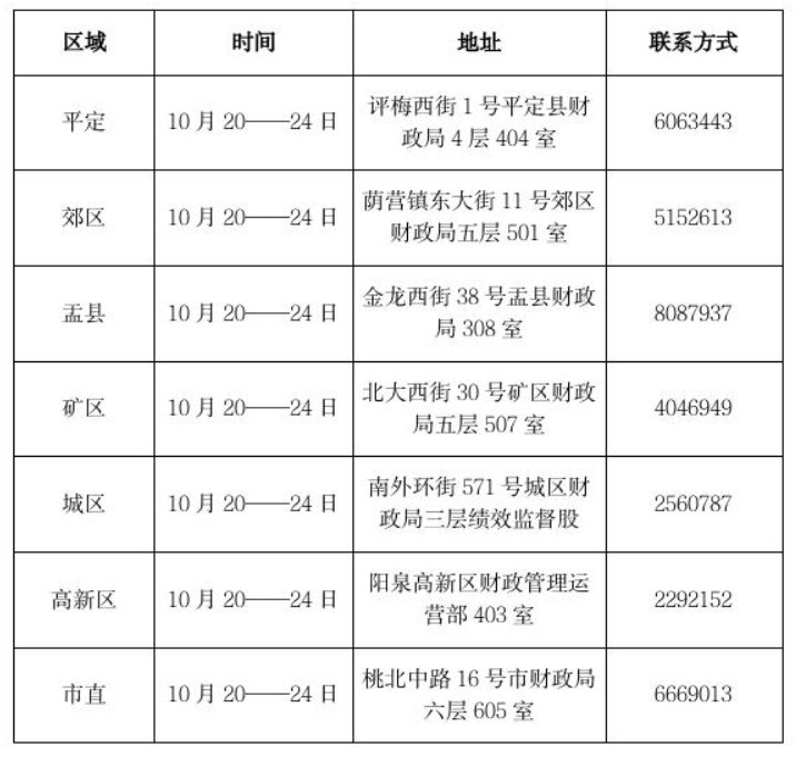 陽泉2025年度初級會計資格證書領取時間10月20日-24日