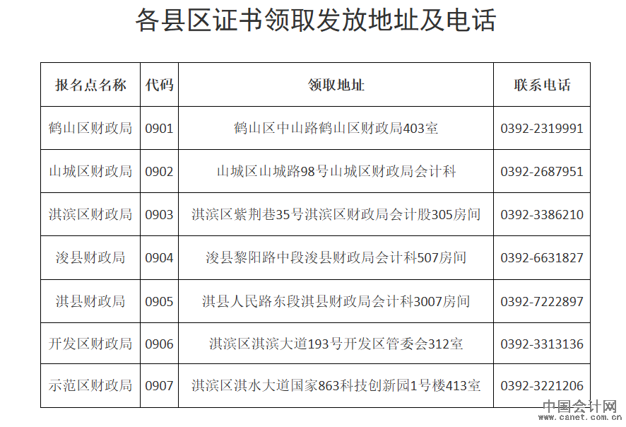 初級會計證書領(lǐng)取地址和電話