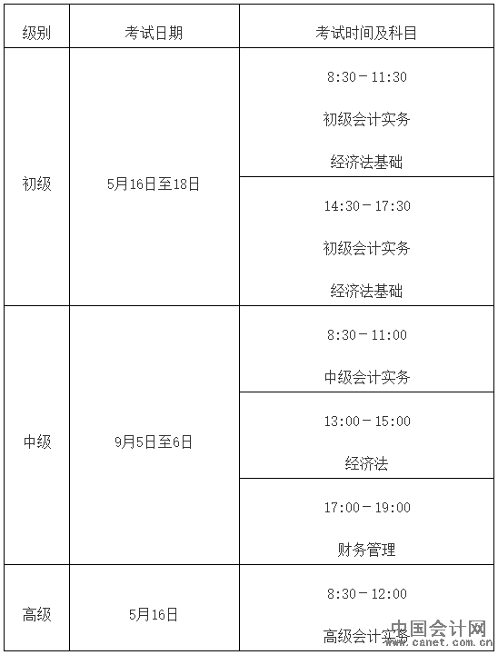 考試時間 考試時間