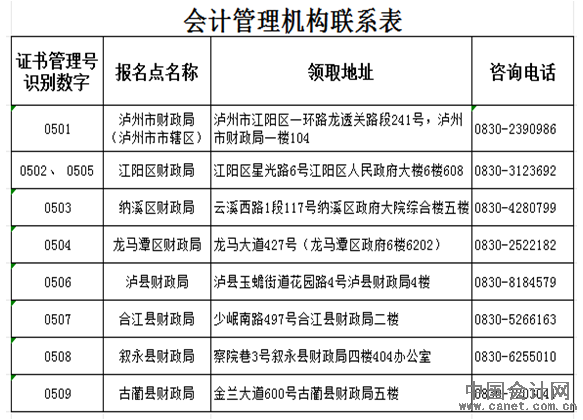 管理機構 管理機構