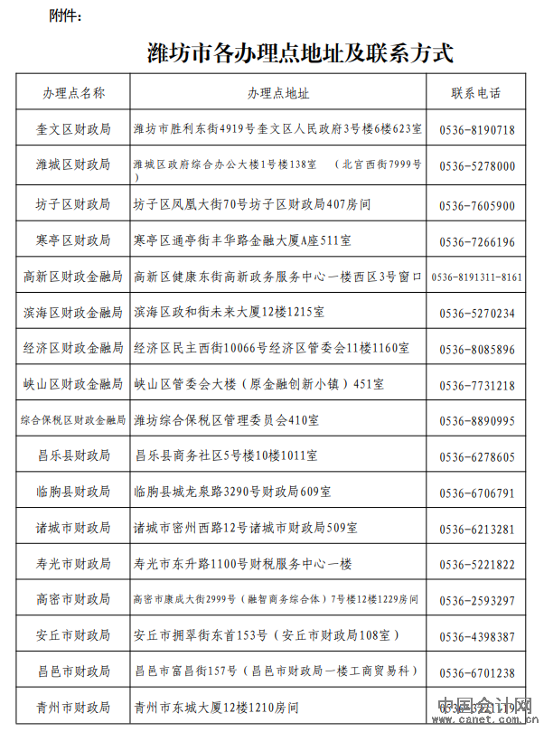 濰坊附件 濰坊附件