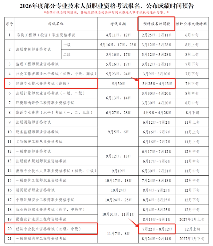 經(jīng)濟(jì)師報(bào)名時(shí)間 經(jīng)濟(jì)師報(bào)名時(shí)間